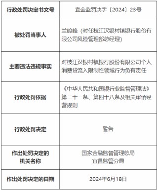 枝江汉银村镇银行被罚21万元：个人消费贷流入限制性领域