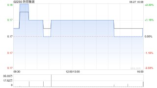 羚邦集团将于11月4日派发末期股息每股0.0032港元