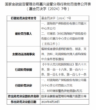 渤海财险嘉兴中心支公司被罚款31万元：因编制虚假资料等