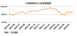 中国铁矿石现货交易平台交易情况及基准价2024-06-27