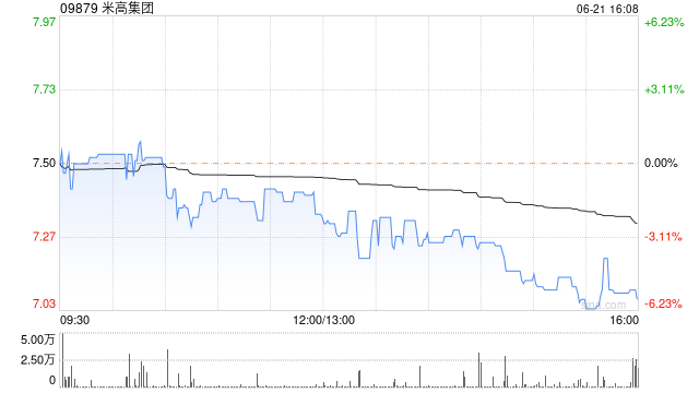 米高集团将于10月11日派发末期股息每股0.061元-第1张图片