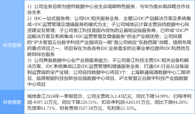 6月26日城地香江涨停分析：东数西算/算力，云计算数据中心，华为产业链概念热股-第2张图片