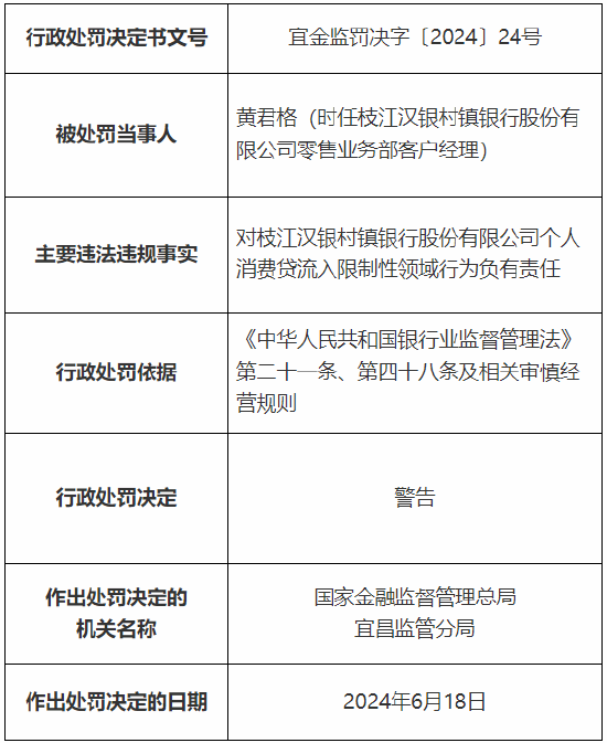 枝江汉银村镇银行被罚21万元：个人消费贷流入限制性领域-第3张图片