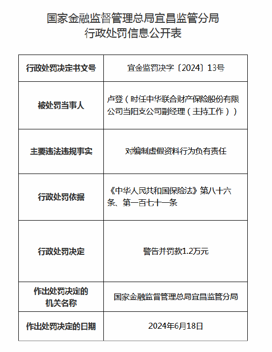 中华联合财险宜昌中心支公司被罚12万元：因编制虚假资料-第2张图片