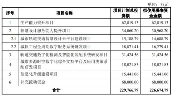 城建设计终止沪市主板IPO 原拟募22.67亿中信证券保荐-第2张图片