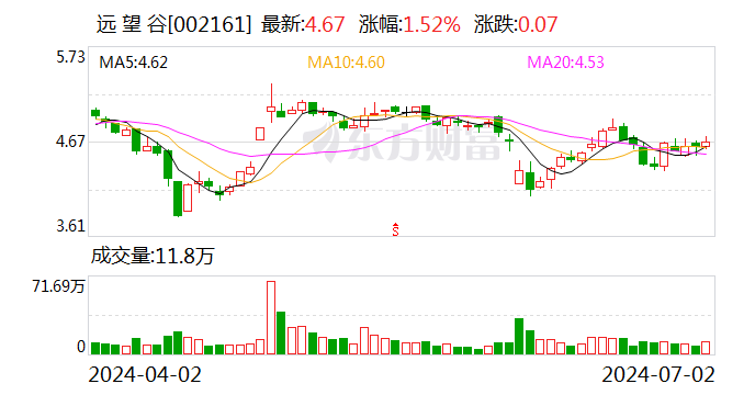 远望谷：实控人拟协议转让公司6.38%股份-第1张图片